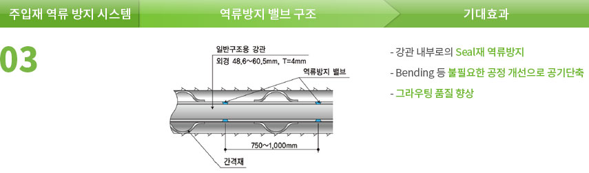 03.주입재 역규 방지 시스템, 역류방지 밸브 구조, 기대효과: -강관 내부로의 seal 재 역류방지. -Bending 등 불필요한 공정 개선으로 공기단축. -그라우팅 품질 향상.