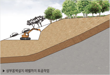 상부옹벽설치 레벨까지 토공작업