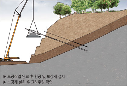 토공작업 완료 후 천공 및 보강재 설치. 보강재 설치 후 그라우팅 작업